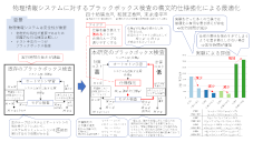 ブラックボックス検査